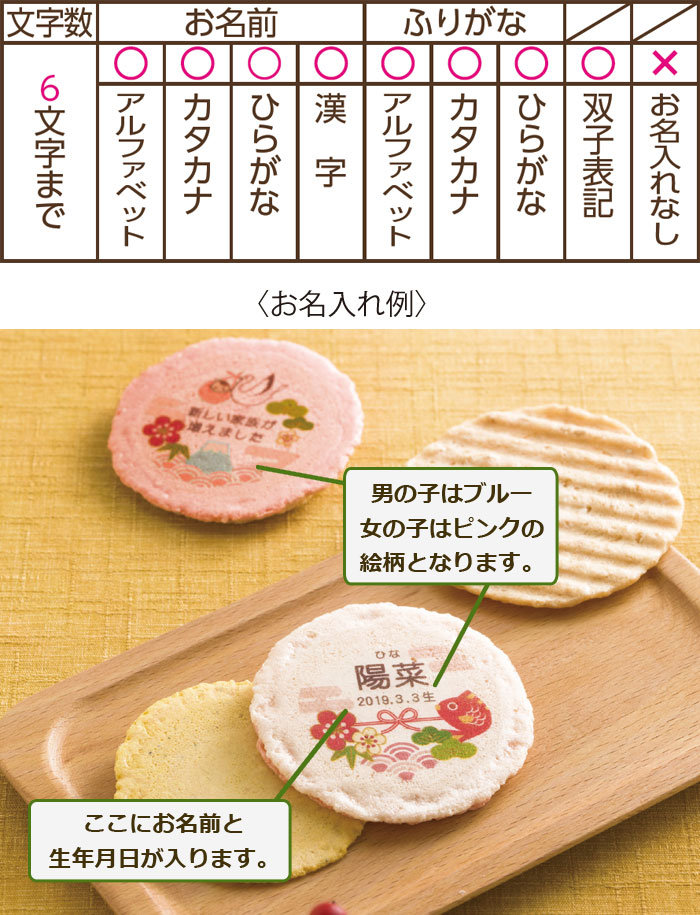 名入れ内容