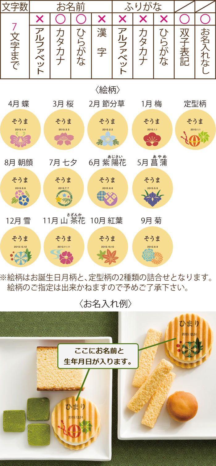 名入れ内容