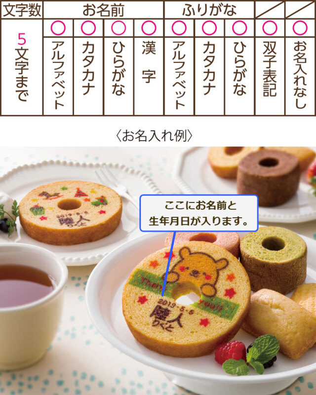 内祝い 名入れバウムクーヘン スイーツバラエティnsv C A 名入れプレゼントkarin