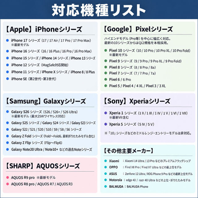 対応機種リスト