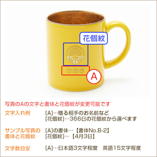 文字入れ内容