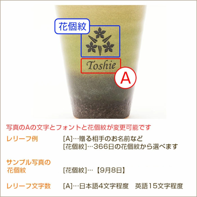 文字入れ内容