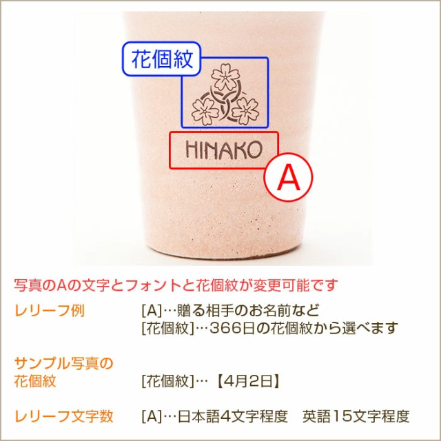 文字入れ内容