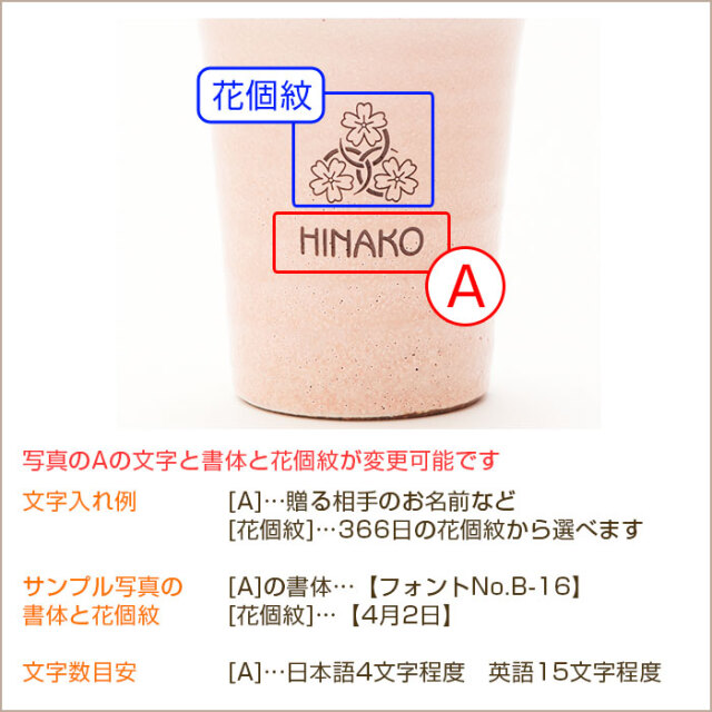 文字入れ内容