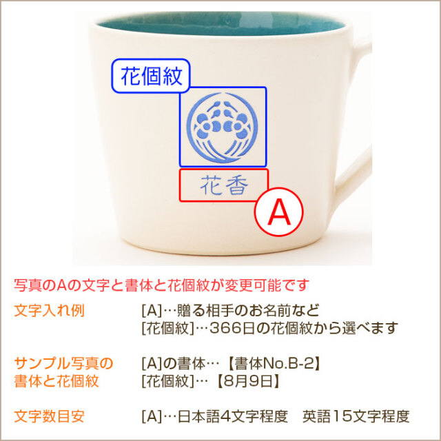 文字入れ内容