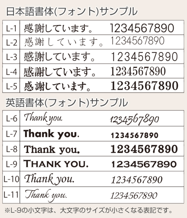 文字入れする書体