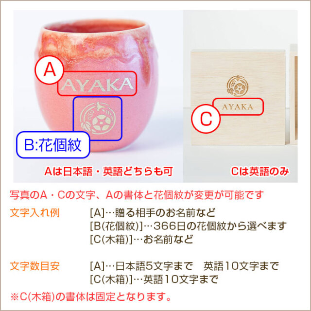 文字入れ内容