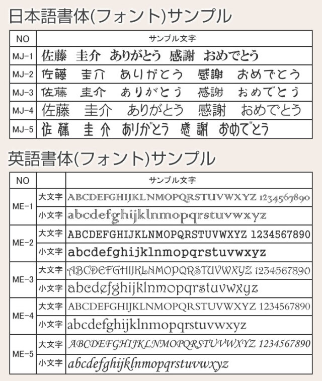 文字入れする書体
