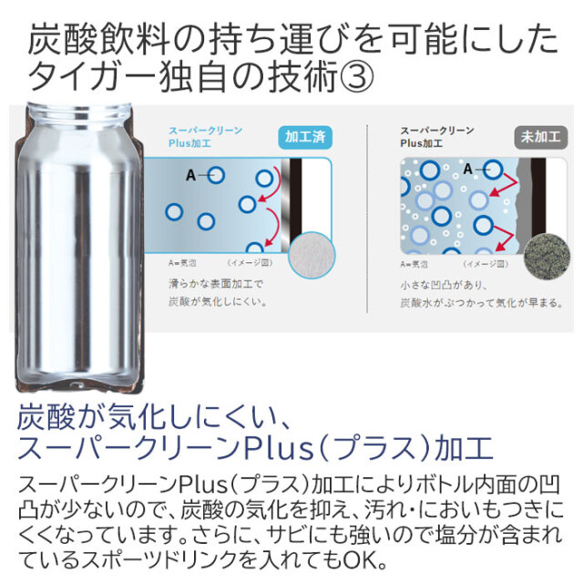 炭酸飲料の持ち運びを可能にしたタイガー独自の技術3