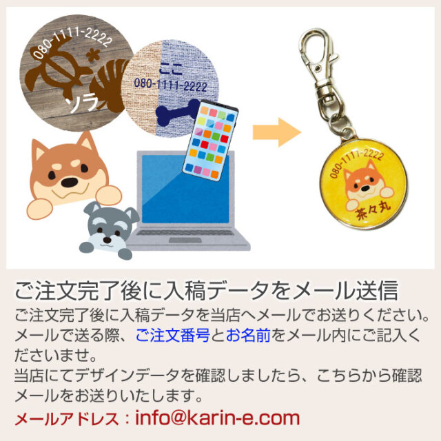 ご注文完了後に入稿データをメール送信