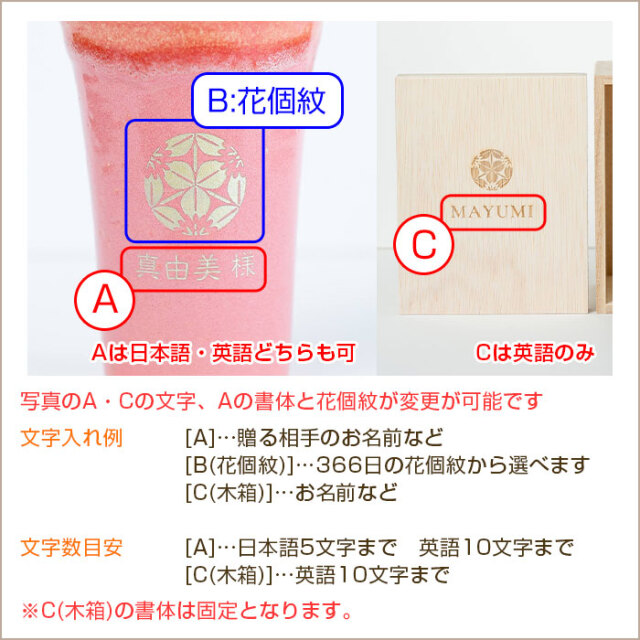 文字入れ内容