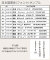 文字入れする書体