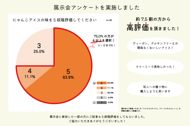 ヴィーガンクラフトにゃんこアイス