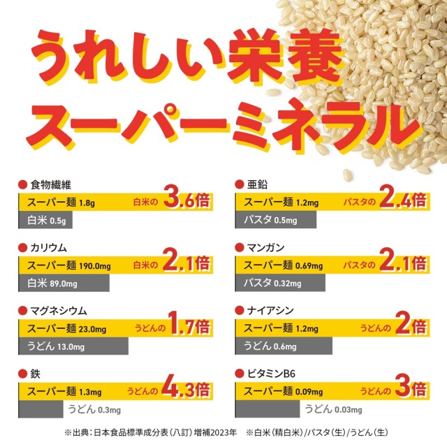 スーパー麺