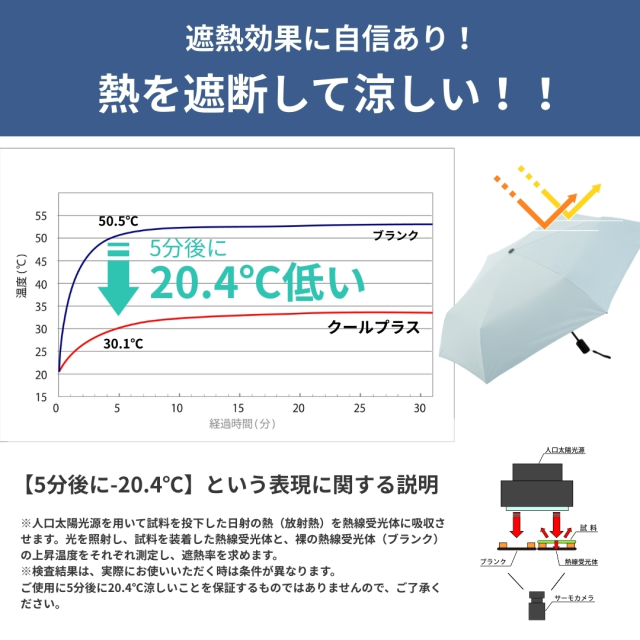 遮熱遮光自動開閉傘 晴雨兼用 50cm×6本骨 【LIEBEN-0241】 【日傘と傘