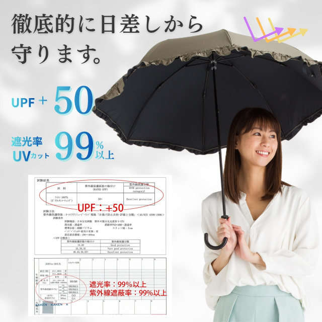 雨天兼用日傘　33本まとめ売り　セット　フリル傘　クリムトドナウ河沿 傘 名画折りたたみ傘～晴雨兼用～(クリムト「フラワーガーデン」) 日傘