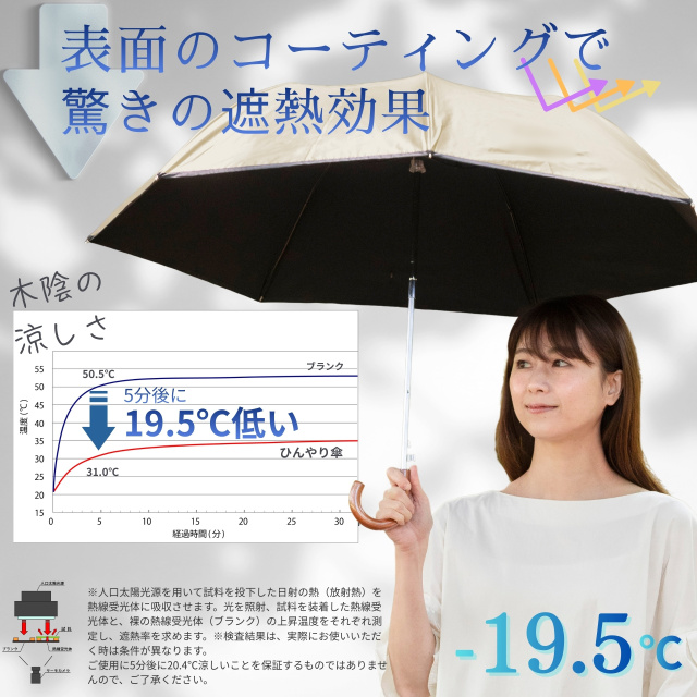 超超激レア！ハイスクール！奇面組　日傘　パラソル　週刊少年ジャンプ　懸賞　当選品 m89854591561_1.jpg?1720764288
