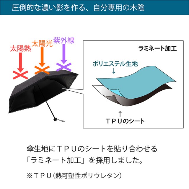 日傘 UV遮熱遮光フォーマルミニ傘 縁レース ブラック 晴雨兼用