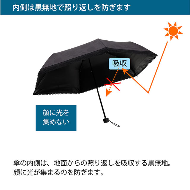 日傘 UV遮熱遮光フォーマルミニ傘 縁レース ブラック 晴雨兼用｜傘と