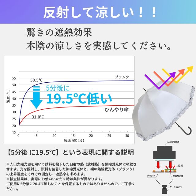 UV晴雨兼用ジャンプ傘 フリル 55cm｜日傘専門店【リーベン】