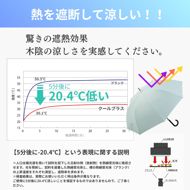 日傘 UV遮熱遮光ジャンプ傘 （晴雨兼用） 60cm×8本骨 【LIEBEN-1541