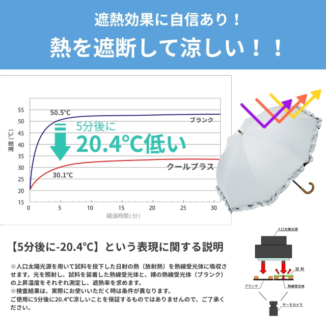 日傘 クールプラス UV遮熱遮光コンパクト長傘 フリル （晴雨兼用