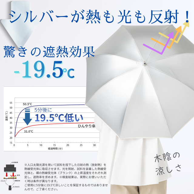 UV 晴雨兼用ショート傘 水彩風花柄 シルバー 50cm ひんやり傘 LIEBEN-1801