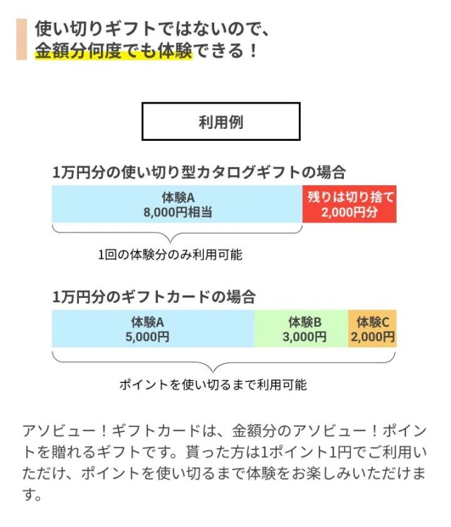 全国のテーマパークやレジャー施設が利用できる！アソビュー！ギフト