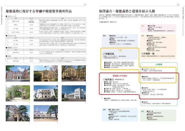 慶應義塾史展示館 2023 企画展図録「曾禰中條建築事務所と慶應義塾」