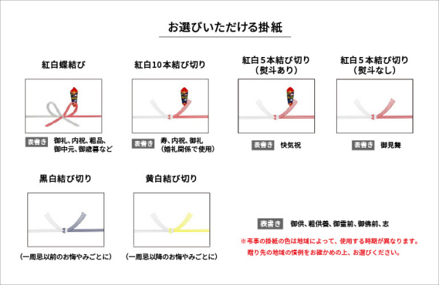 のし