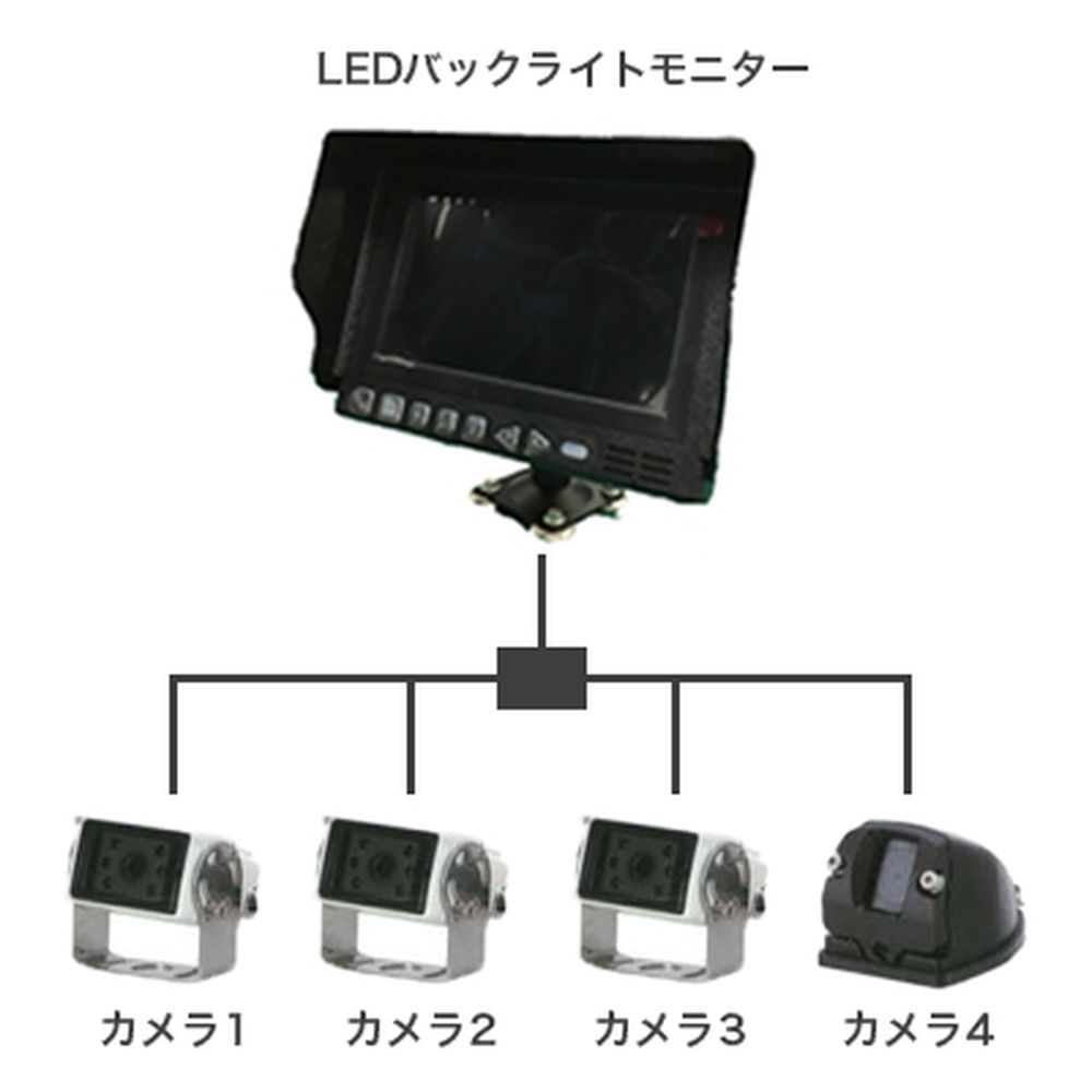【レンタル】イーエスエス マルチアイズモニターESS-BC40WP+C77S