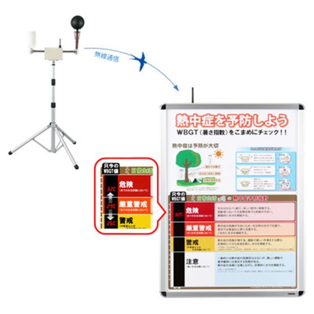 【レンタル】鶴賀電機 ＷＢＧＴ表示パネル（ＪＩＳ） 401B-J