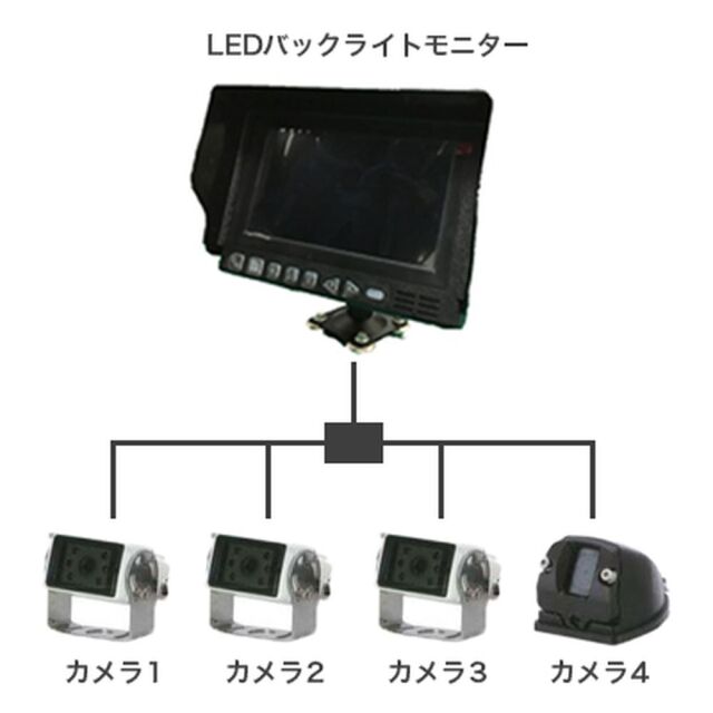 【レンタル】イーエスエス マルチアイズモニターESS-BC40WP+C77S