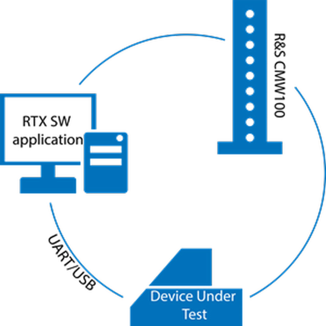 【お問合せ商品】 RTX MLM DECT テスタ RTX2018