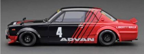 ignition model