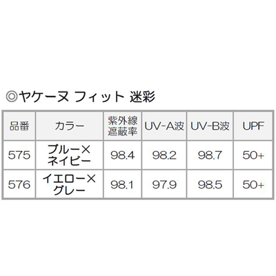 フィット迷彩ノーマル説明-4