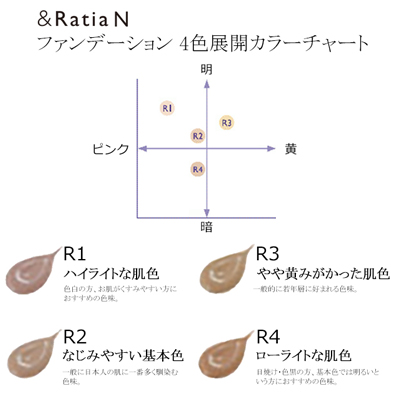 ゲルファンデーション 説明