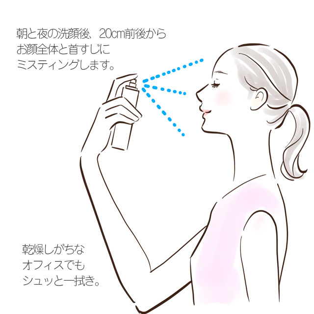 ビセキローション説明