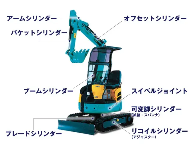 シリンダーシール,オーバーホール,ショベル,ユンボ,バックホー,ブーム,アーム,バケット,スイング,スイベル