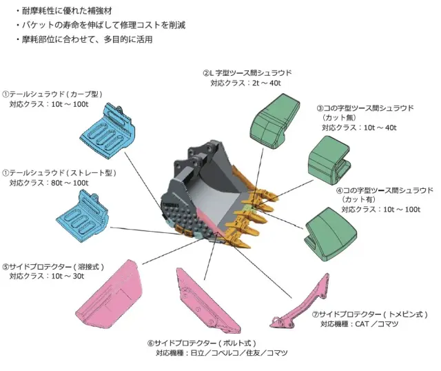 シュラウド,ツース間,ツースカン,溶接,ショベル