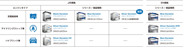 ゴムクローラー,ゴムパット,バッテリー,バルタ,varta