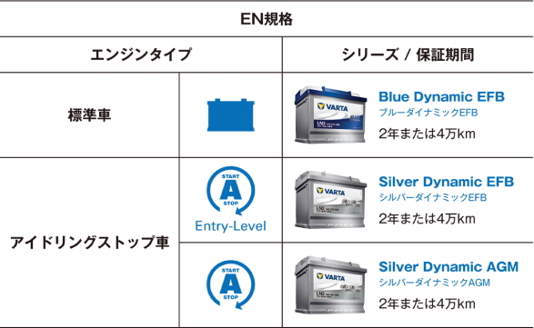 バッテリー バルタ シルバー ダイナミック  /