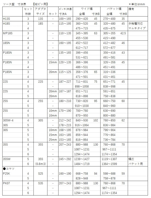 ツース盤,平爪,フラットチップ,ショベル,ユンボ,バックホー,ゴムクローラー,バケット