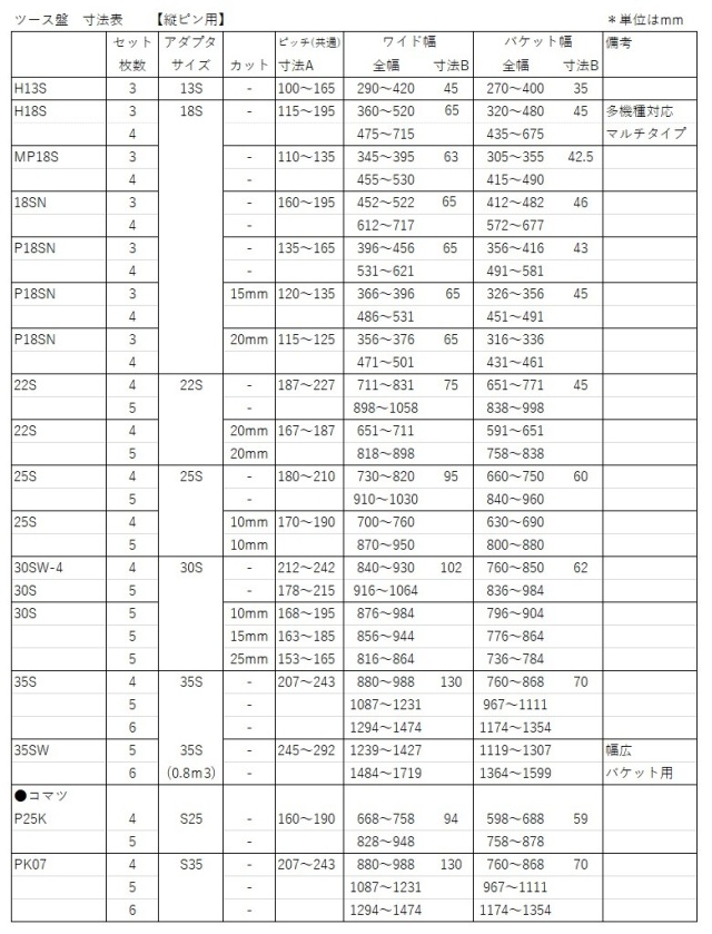 ツース盤,平爪,フラットチップ,ショベル,ユンボ,バックホー