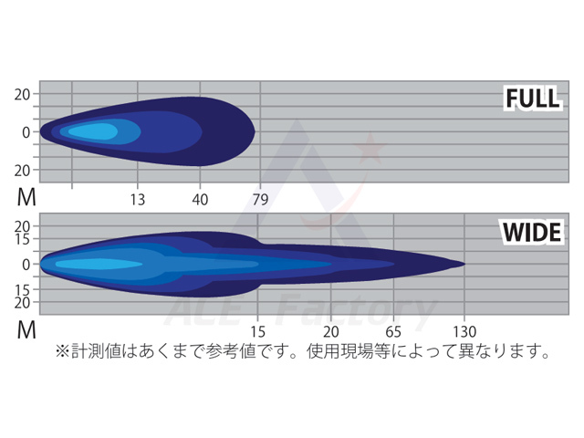 LEDライト KGL511 【A2(FULL) / B2(WIDE)をお選びください】A2 防塵