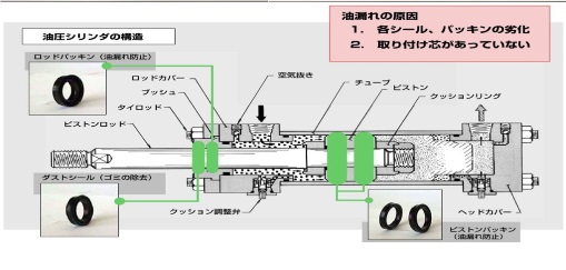 自動車 フォークリフト ブレーキ部品 ドラムブレーキ部品 シリンダー 