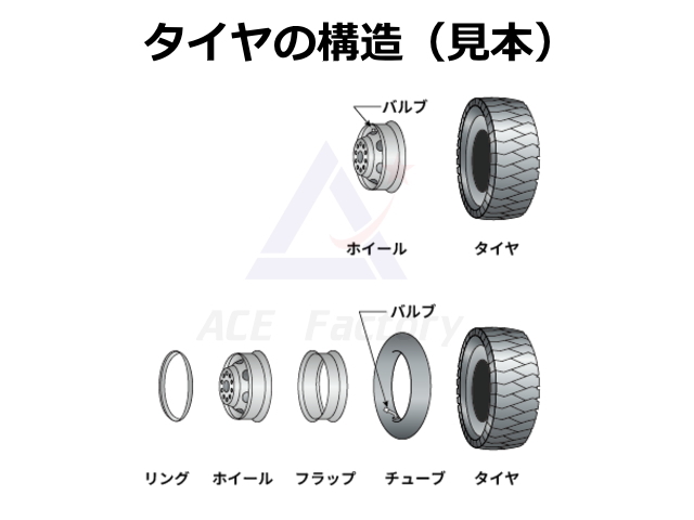 タイヤチューブ,チューブ,tube,フォークリフト用