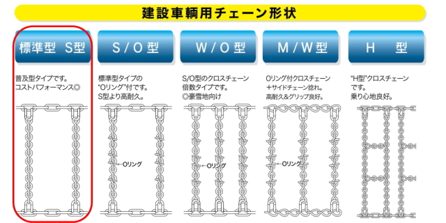 タイヤチェーン,トラクタ,ホイールローダー,ゴムクローラー,ゴムパット,スタンダード,模様