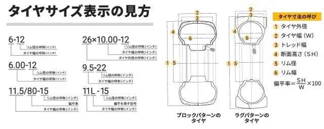 タイヤのサイズの見方,タイヤのサイズ,タイヤ,ホイールローダー,フォークリフト