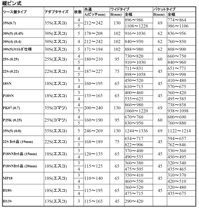 ゴムクローラー,ゴムキャタ,ツース盤寸法表　縦ピンのみ